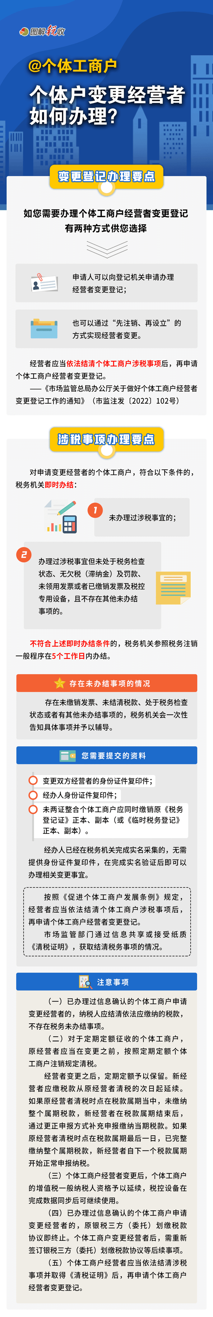 個體戶變更經(jīng)營者如何辦理？