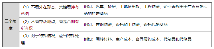 2023年中級會計實務(wù)劉國峰老師基礎(chǔ)精修課程免費試聽！