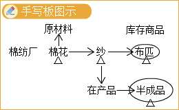 2023年中級會計實務(wù)高志謙老師基礎(chǔ)精修課程免費試聽！