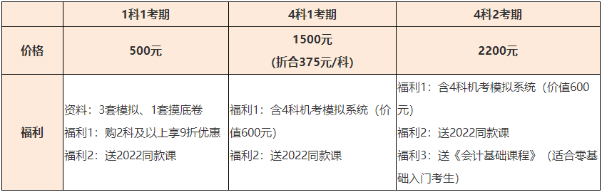 2023年資產(chǎn)評(píng)估師開始報(bào)名 備考要聽什么課？