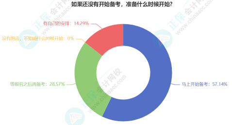 2023年資產(chǎn)評(píng)估師開始報(bào)名 備考要聽什么課？