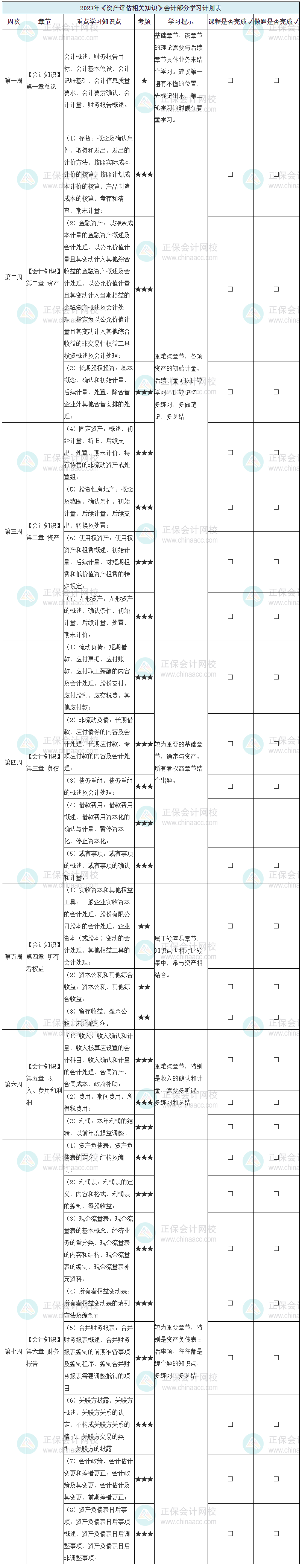 2023《資產(chǎn)評(píng)估相關(guān)知識(shí)》學(xué)習(xí)計(jì)劃表-會(huì)計(jì)部分