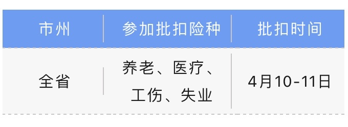 社保繳費人注意啦！4月社保批扣計劃已出