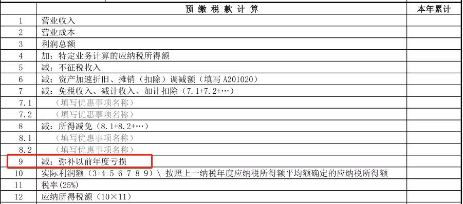 預繳稅款計算