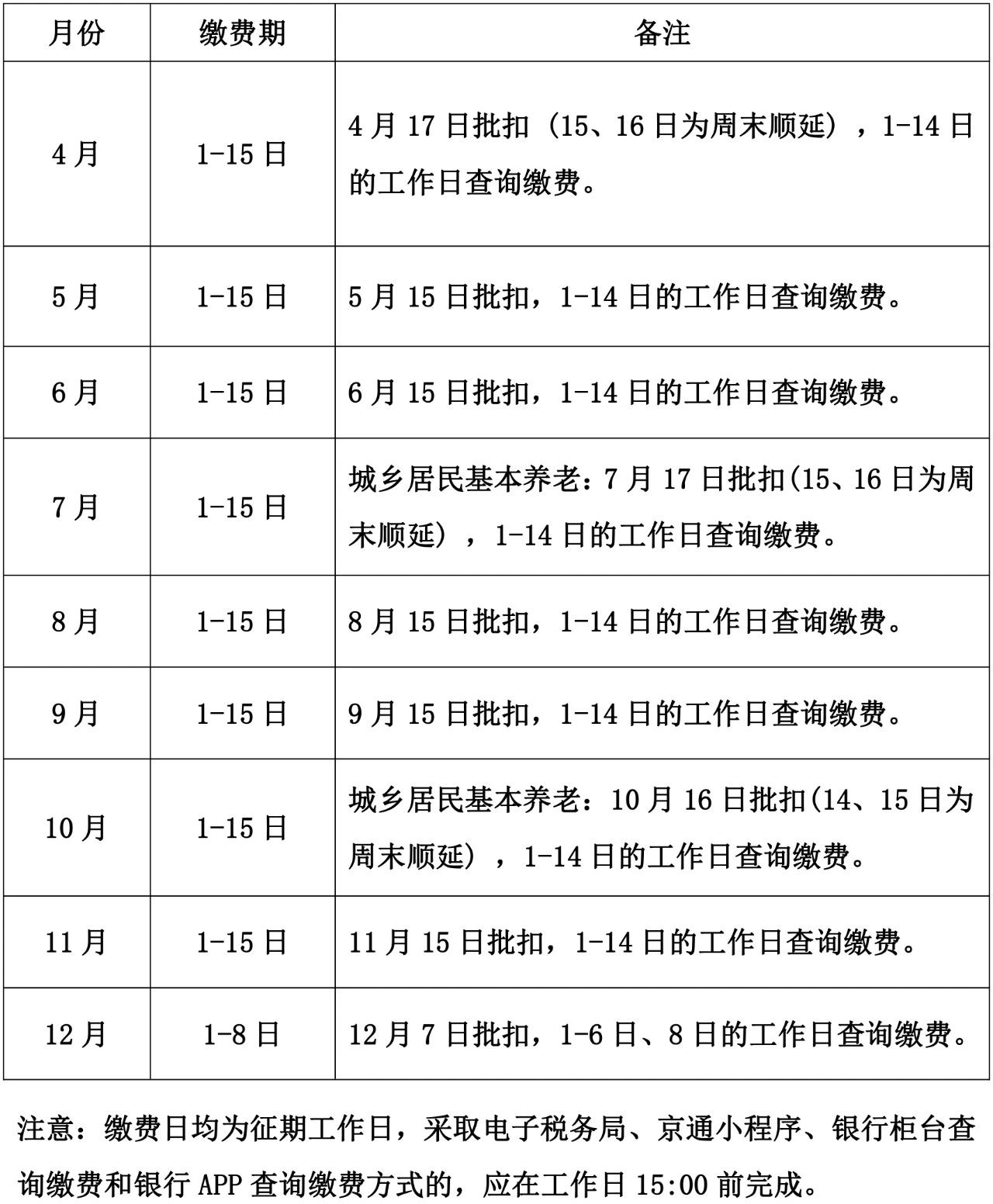 關(guān)于2023年度城鄉(xiāng)居民基本養(yǎng)老保險(xiǎn)繳費(fèi)事宜的提示