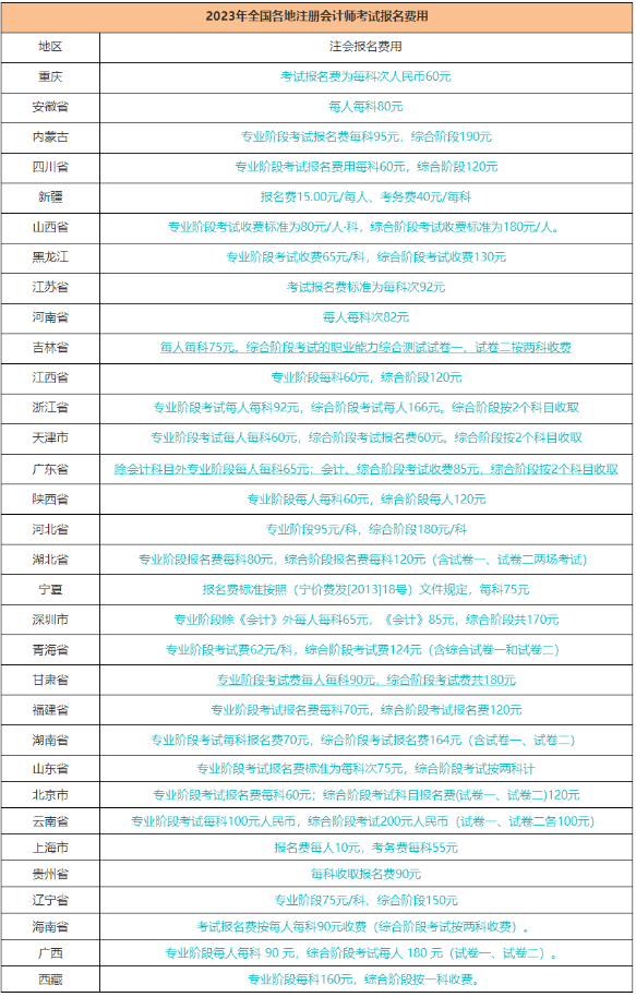 2023年注冊會計師考試報名費用和報名時間是多少？