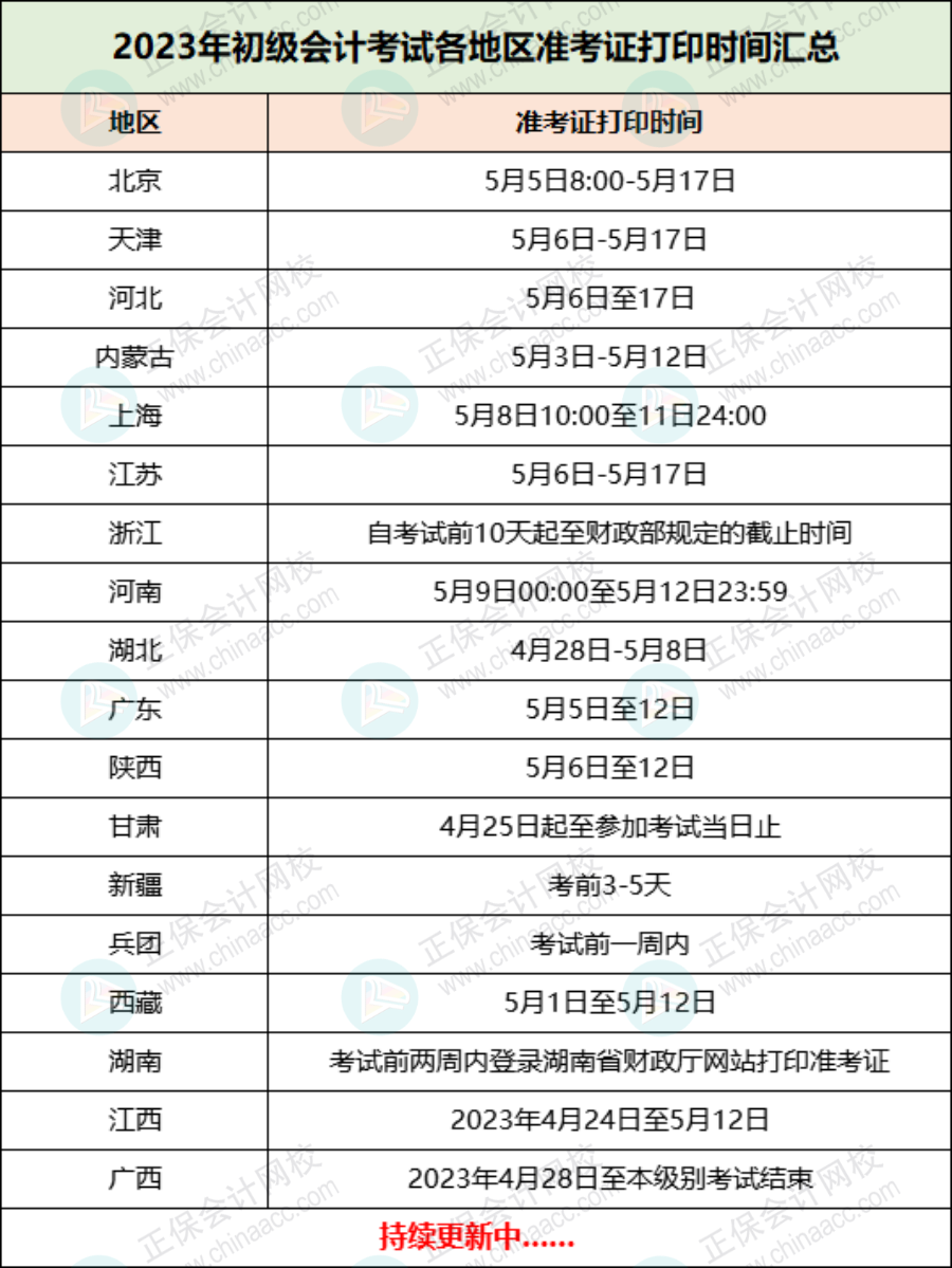 2023年初級考試最新安排！4月24日開始！