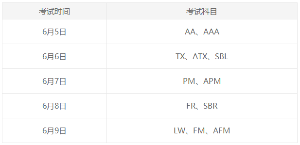 6月ACCA考試時間安排