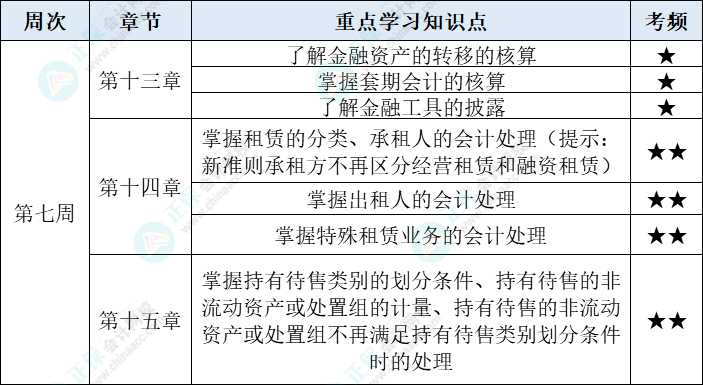 會(huì)計(jì)