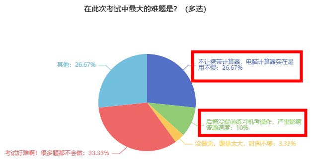 2023年初中級經濟師考生 別再在這里踩坑了！