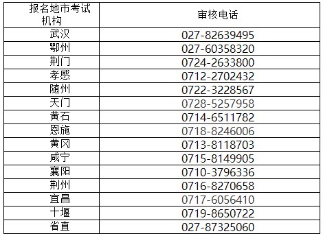 湖北2022年初中級(jí)經(jīng)濟(jì)師考試成績(jī)延期服務(wù)指南