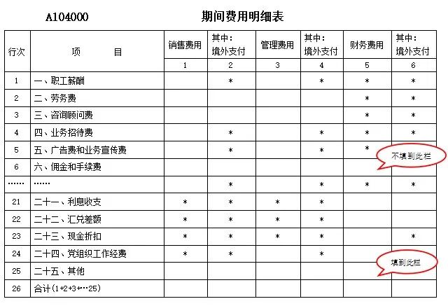 手續(xù)費(fèi)及傭金支出稅前扣除規(guī)定及注意事項(xiàng)!