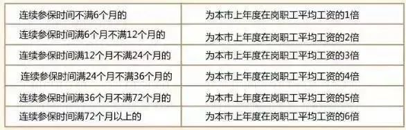 社保斷繳1次，這些待遇全部取消！