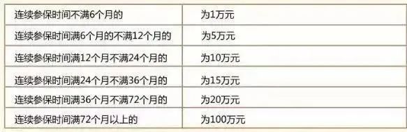 社保斷繳1次，這些待遇全部取消！