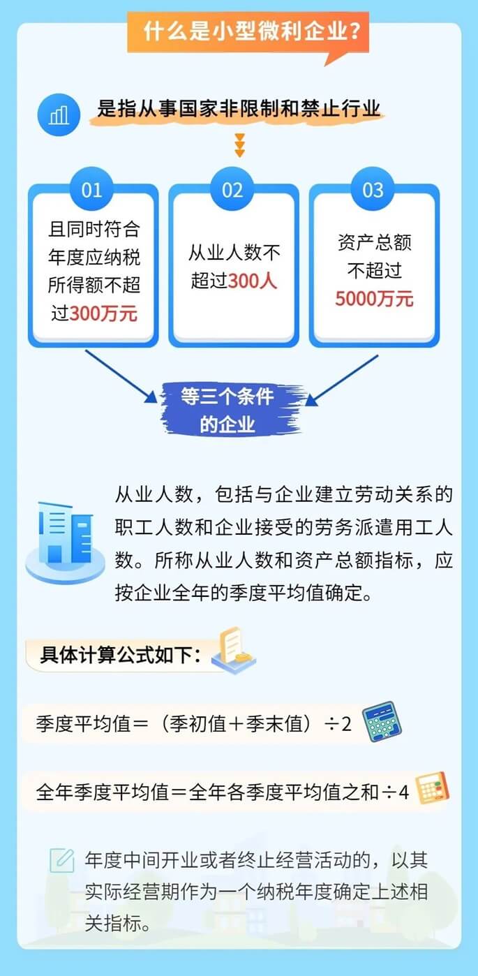 小微企業(yè)和個(gè)體工商戶稅收優(yōu)惠