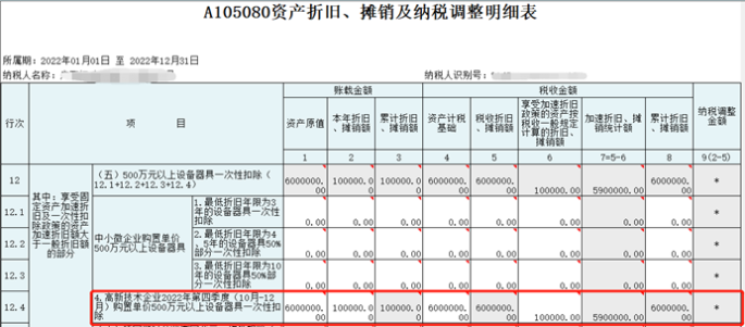 高新技術(shù)企業(yè)購置設(shè)備、器具申報稅前扣除指引