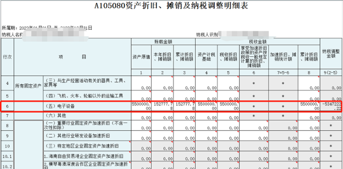 中小微企業(yè)購置設(shè)備、器具申報稅前扣除指引