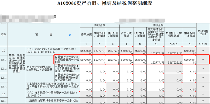 中小微企業(yè)購置設(shè)備、器具申報稅前扣除指引