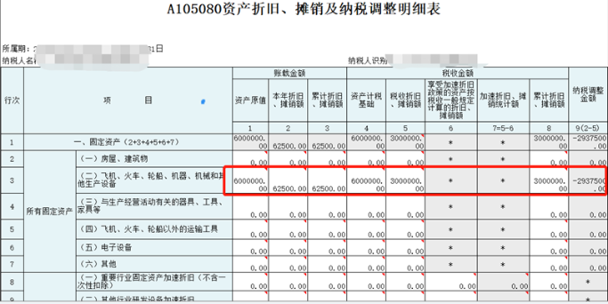 中小微企業(yè)購置設(shè)備、器具申報稅前扣除指引