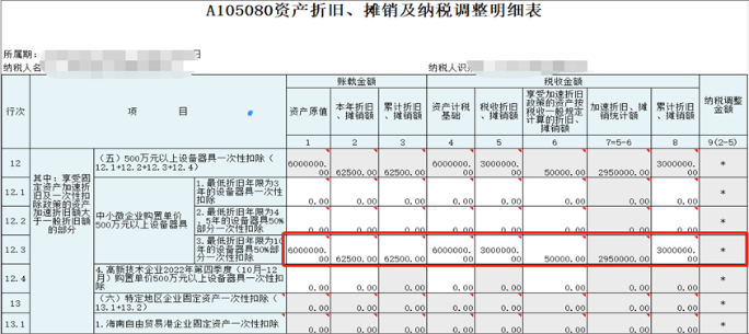 中小微企業(yè)購置設(shè)備、器具申報稅前扣除指引