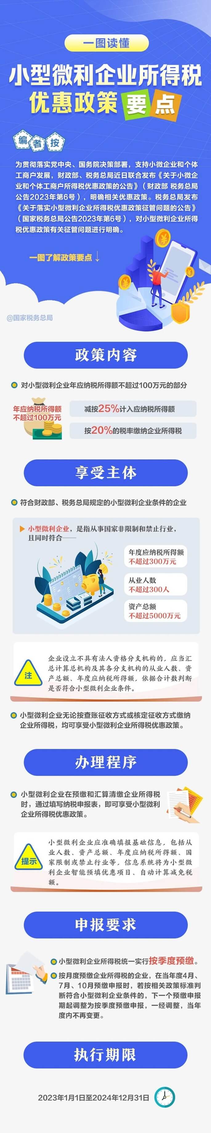 小型微利企業(yè)所得稅優(yōu)惠政策要點(diǎn)