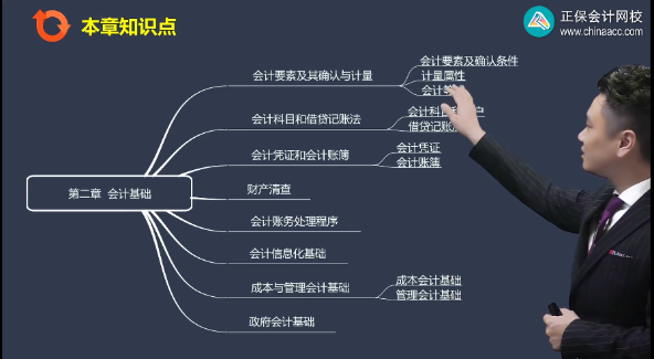 [20日截止]初級(jí)刷題密訓(xùn)班短期沖刺 考點(diǎn)梳理 刷題帶練 限時(shí)7折購(gòu)