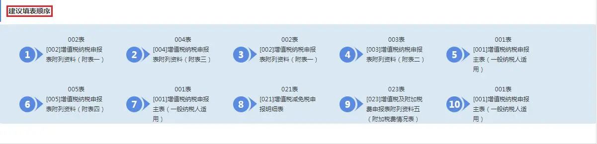 4月大征期火熱進(jìn)行中，這項可別忘了抵減！