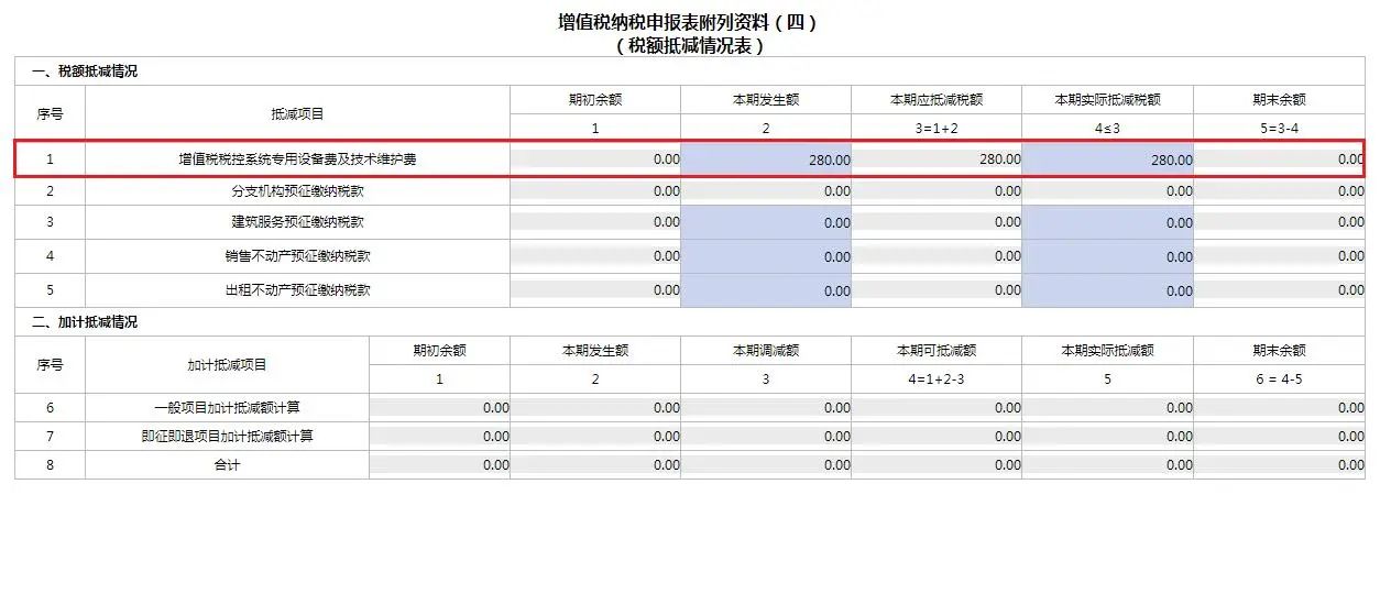 4月大征期火熱進(jìn)行中，這項可別忘了抵減！