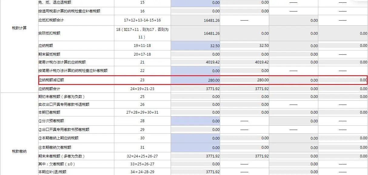 4月大征期火熱進(jìn)行中，這項可別忘了抵減！