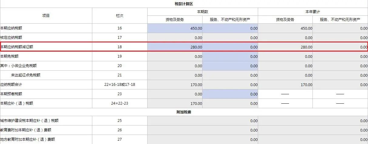 4月大征期火熱進(jìn)行中，這項可別忘了抵減！