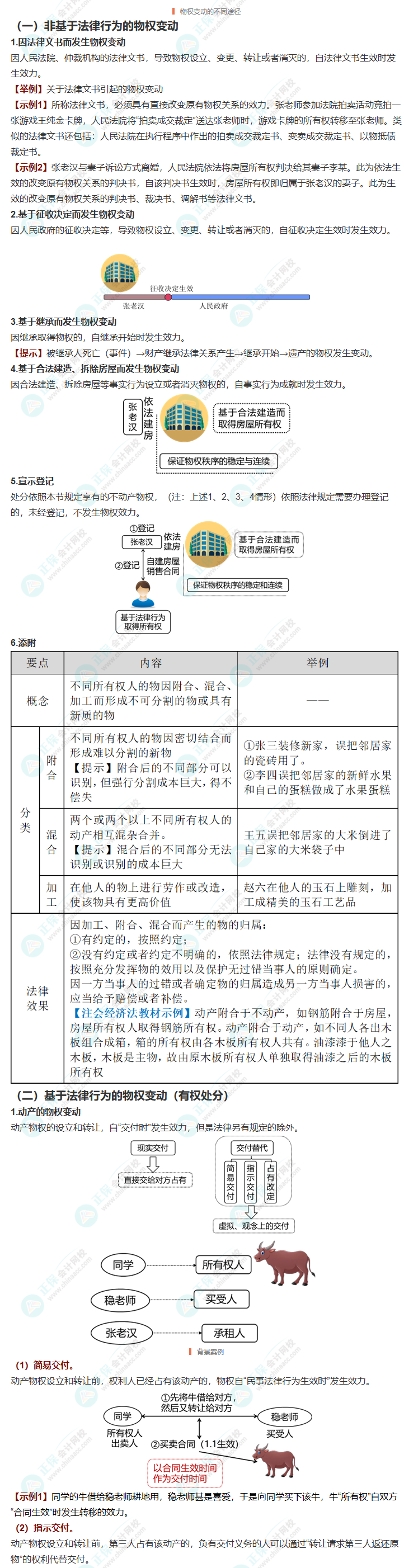 經(jīng)濟(jì)法三星考點(diǎn)梳理！附案例分析