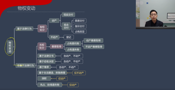 【收藏下載】張穩(wěn)老師中級會計《經(jīng)濟法》物權變動案例說（一）