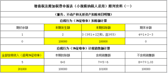 稅費(fèi)申報(bào)表