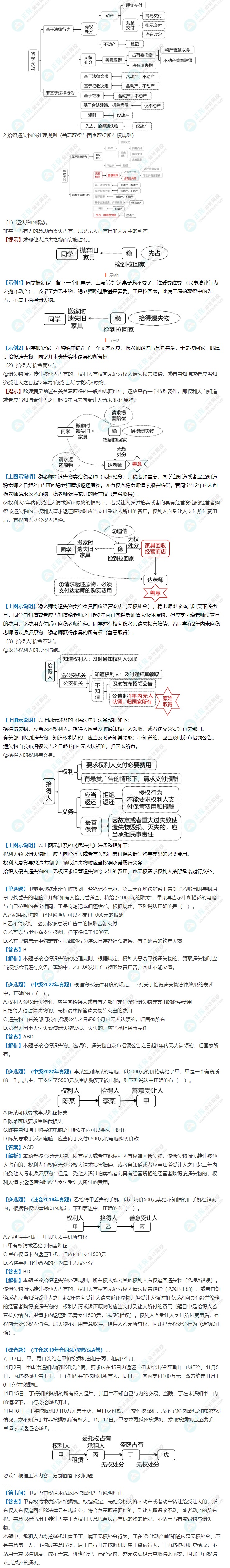 張穩(wěn)老師中級會計《經(jīng)濟法》物權(quán)變動案例說