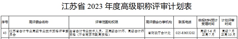 江蘇公布關(guān)于做好2023年高會評審工作的通知