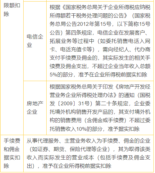 4張表搞懂企業(yè)所得稅常見稅前扣除比例