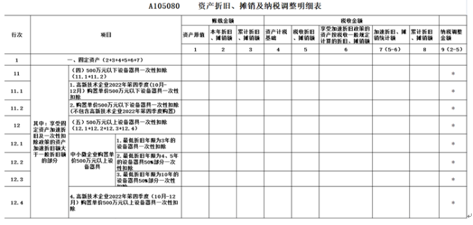 資產(chǎn)折舊、攤銷情況及納稅調(diào)整明細(xì)表