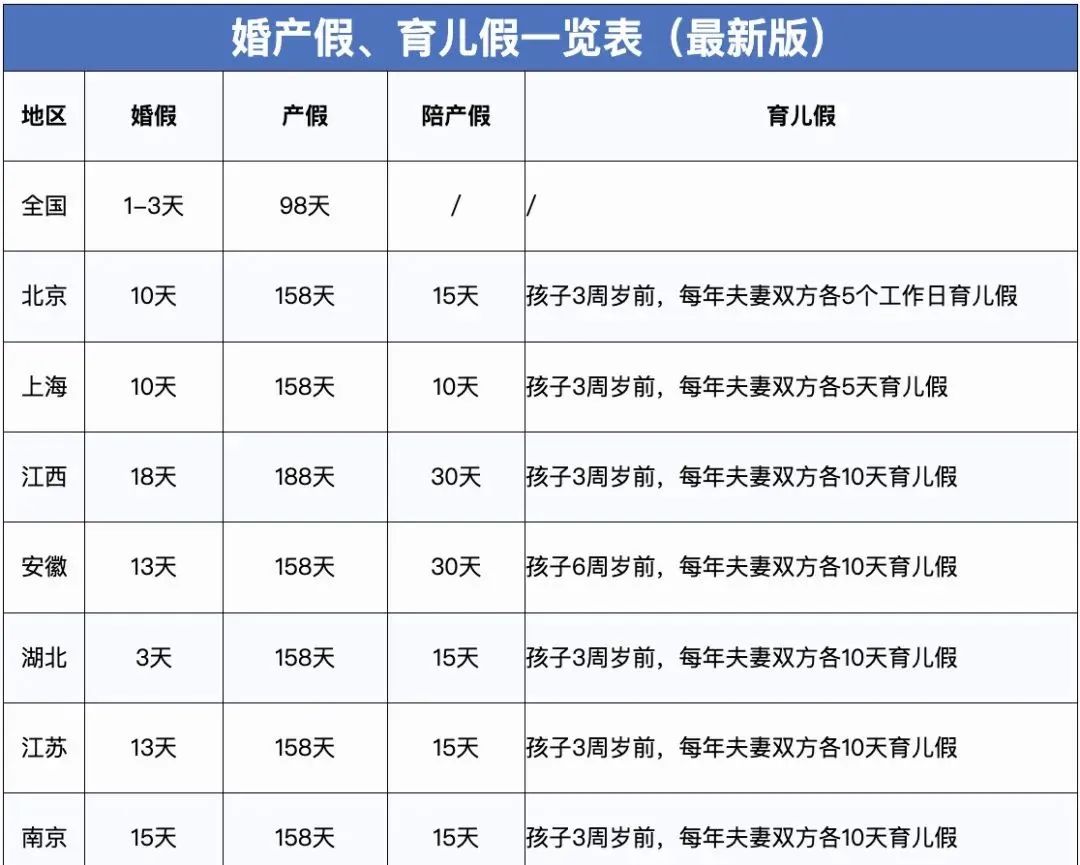 2023年，產(chǎn)假工資新標(biāo)準(zhǔn)定了！