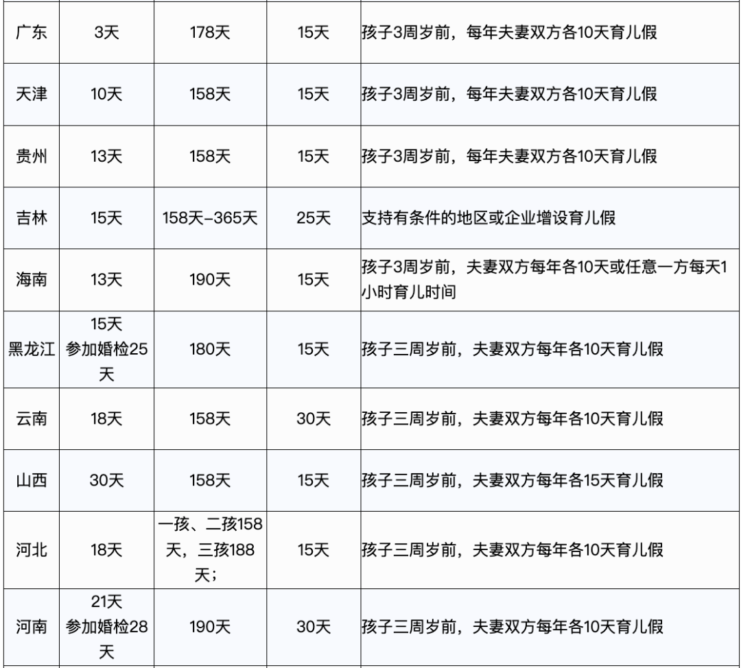 2023年，產(chǎn)假工資新標(biāo)準(zhǔn)定了！