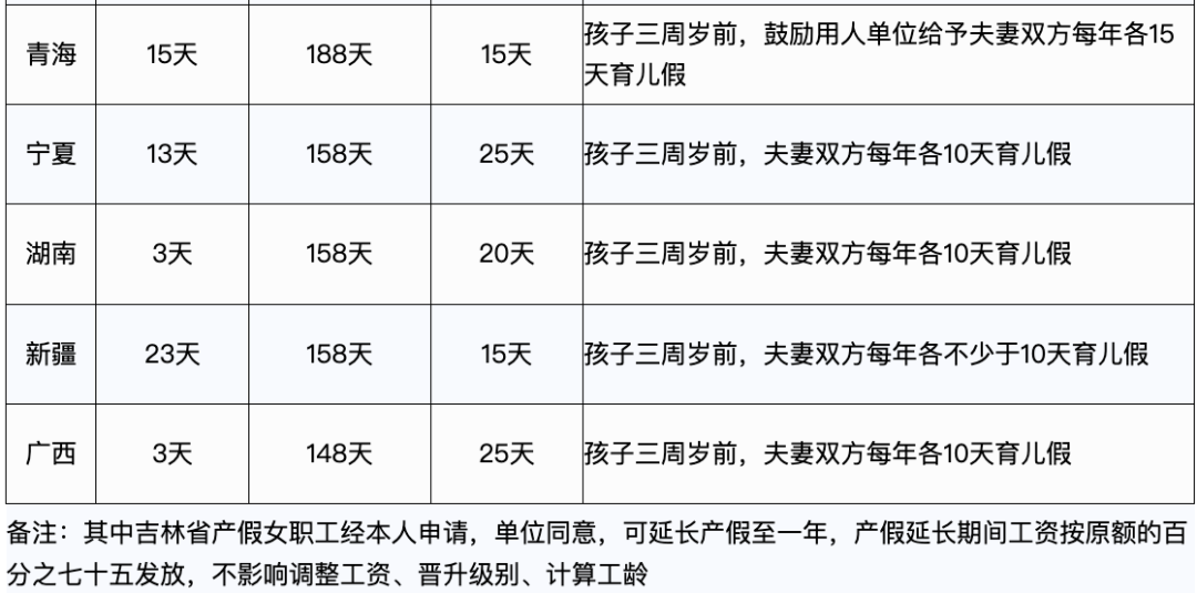 2023年，產(chǎn)假工資新標(biāo)準(zhǔn)定了！