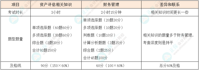 資產(chǎn)評(píng)估師vs中級(jí)會(huì)計(jì)如何同時(shí)備考？