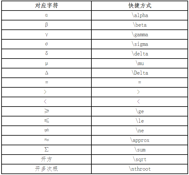 財(cái)政部：高會考試系統(tǒng)數(shù)學(xué)公式操作建議及公式和符號輸入方法介紹