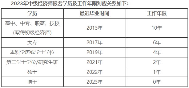 報(bào)考中級經(jīng)濟(jì)師有工作年限要求嗎？如何計(jì)算工作年限？