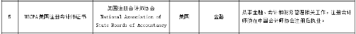 2021-09-重磅！美國(guó)CPA入選北京自貿(mào)區(qū)境外職業(yè)資格認(rèn)可目錄！