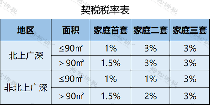 個人住房房產(chǎn)稅開征！稅率4‰，6‰！