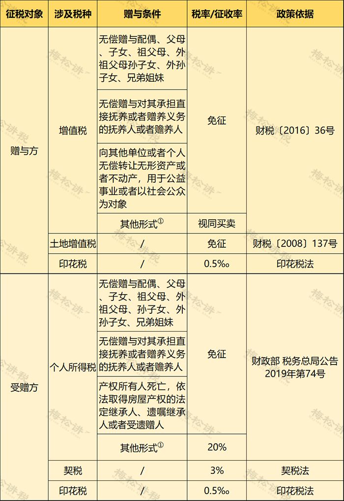 個人住房房產(chǎn)稅開征！稅率4‰，6‰！