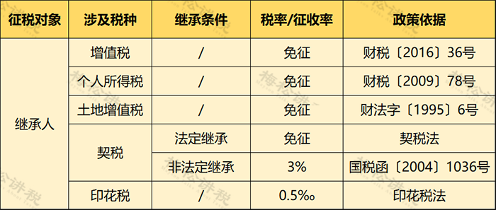 個人住房房產(chǎn)稅開征！稅率4‰，6‰！