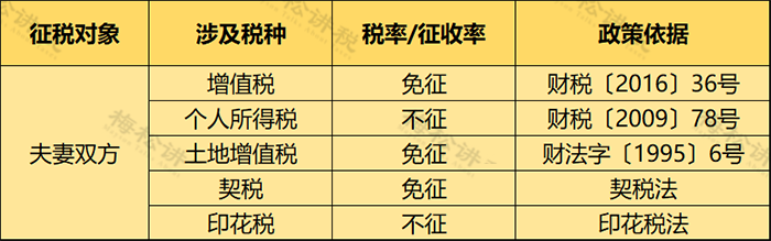 個人住房房產(chǎn)稅開征！稅率4‰，6‰！