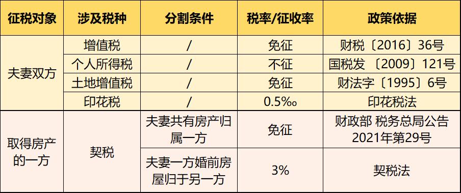 個人住房房產(chǎn)稅開征！稅率4‰，6‰！