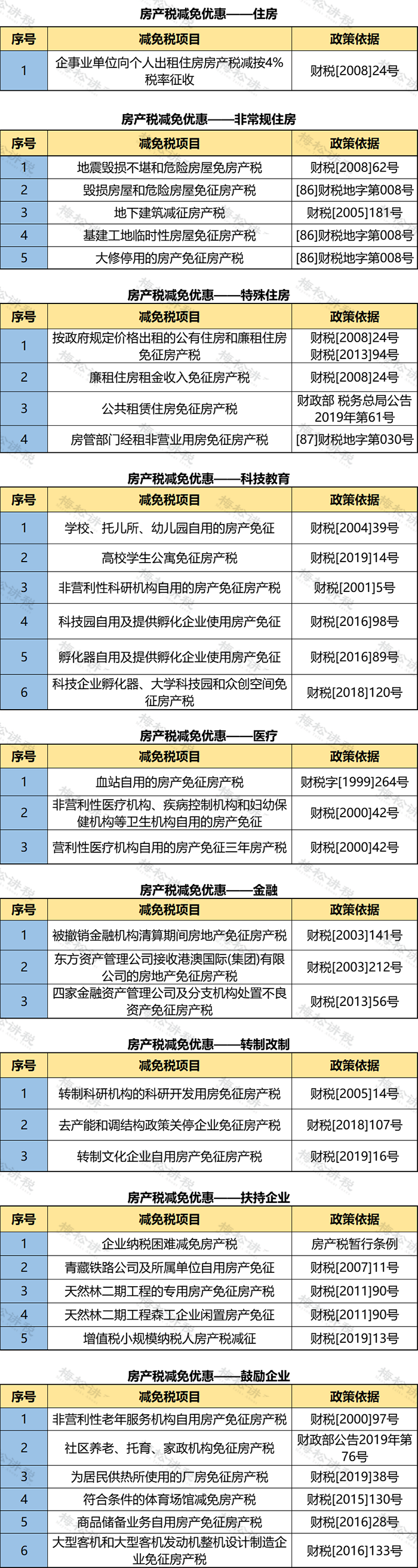 個人住房房產(chǎn)稅開征！稅率4‰，6‰！